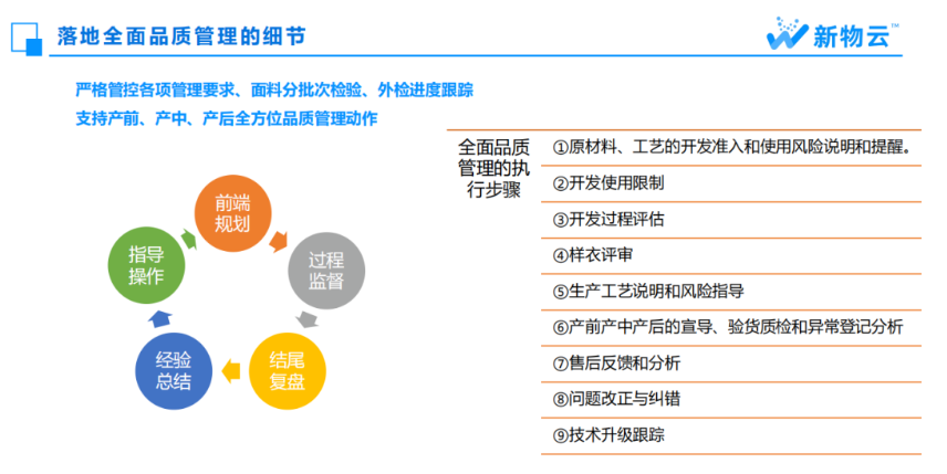 供应链中的质量控制与追溯(图1)