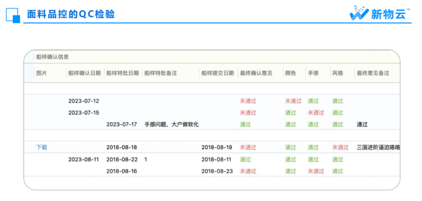 供应链中的质量控制与追溯(图2)